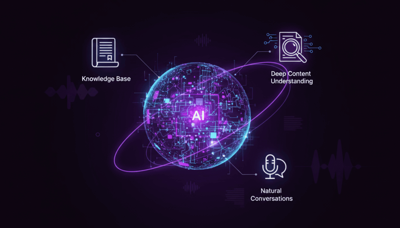 AI with a PhDin Your Website’s Knowledge